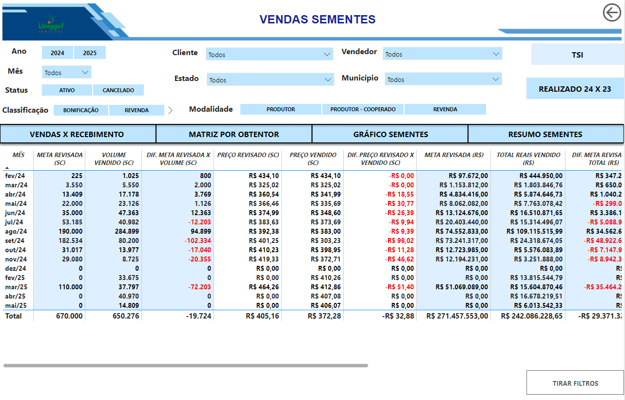 uniggel vendas